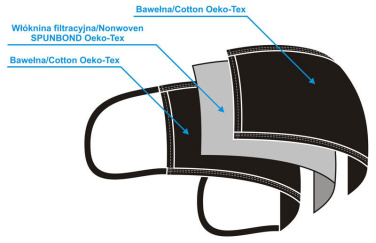 Логотрейд pекламные подарки картинка: Хлопковая маска MARS (размер M) 1379165